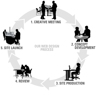 Digital Solutions